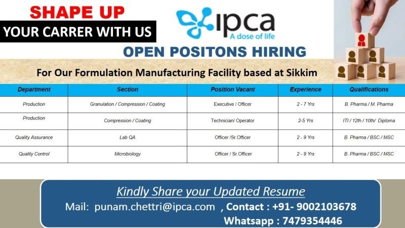 Ipca Laboratories Hiring