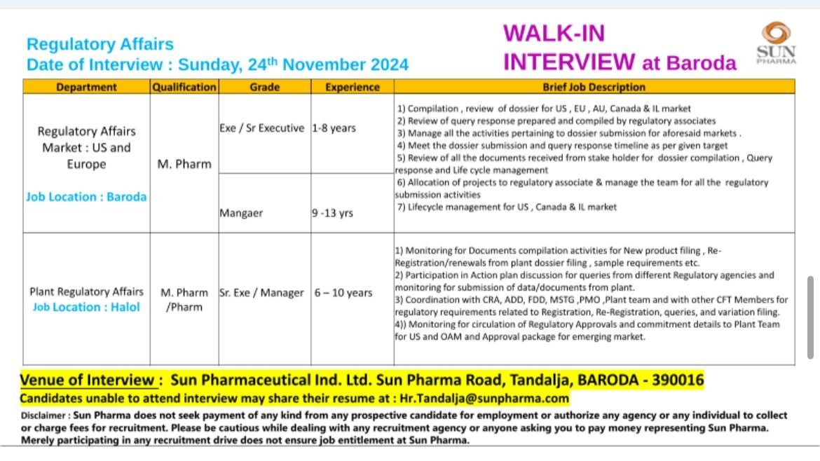 Indeed Jobs Sun Pharma-Interview