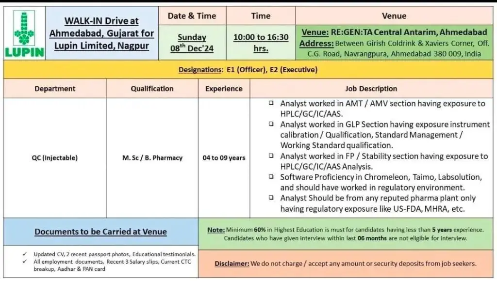 Indeed Jobs Lupin Limited-WALK-IN Drive