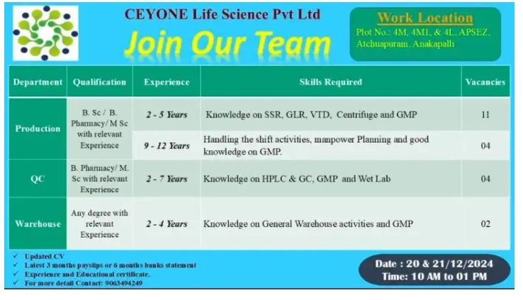 Indeed Jobs CEYONE Life Sciences- Walk-In Interview