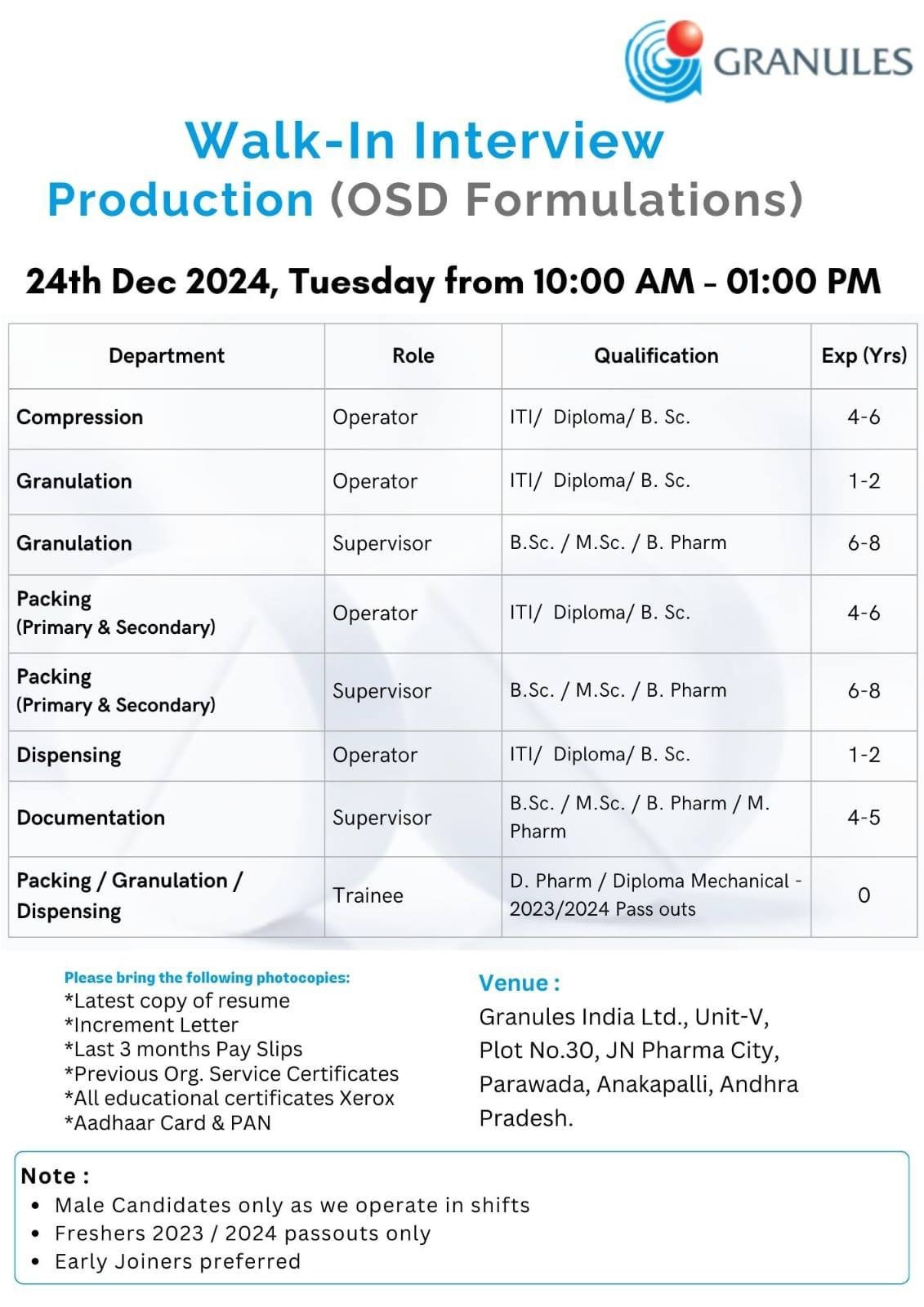 Indeed Jobs Granules India walk-in interview