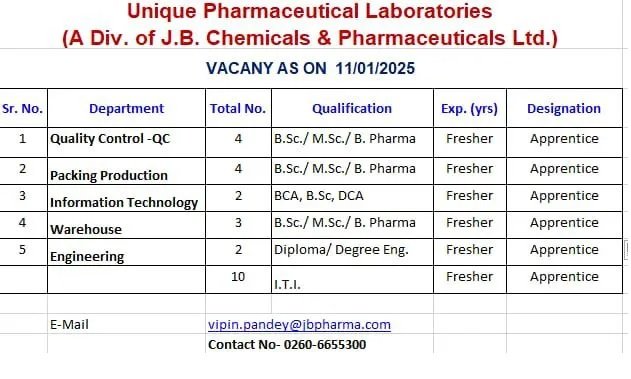 Indeed Jobs-J.B. Chemicals-Hiring