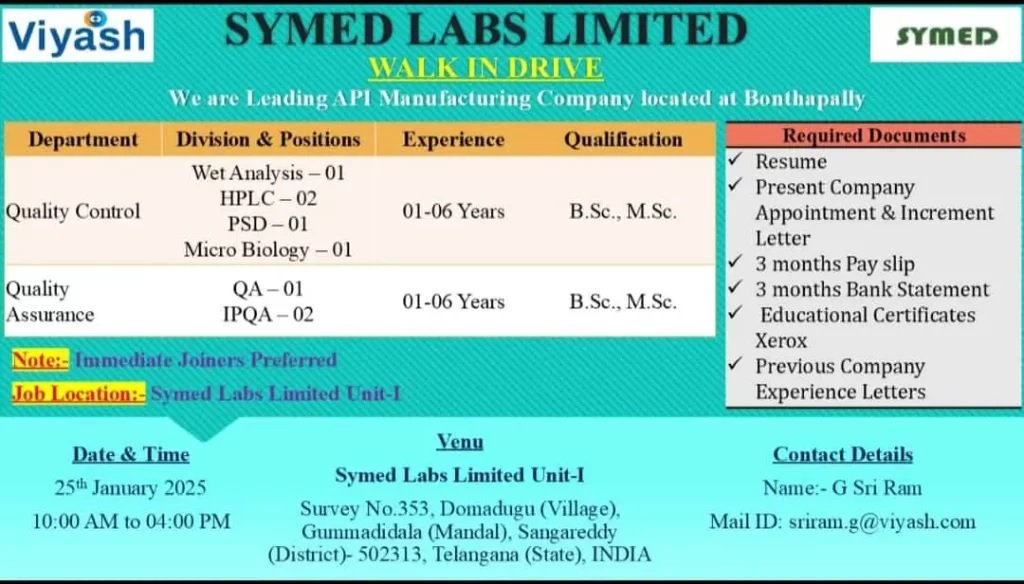 Indeed Jobs Symed Labs Limited-Walk-In Drive